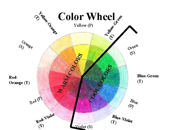 -G re en wllo Ye ) (T Color Wheel Ye (T llow ) ge