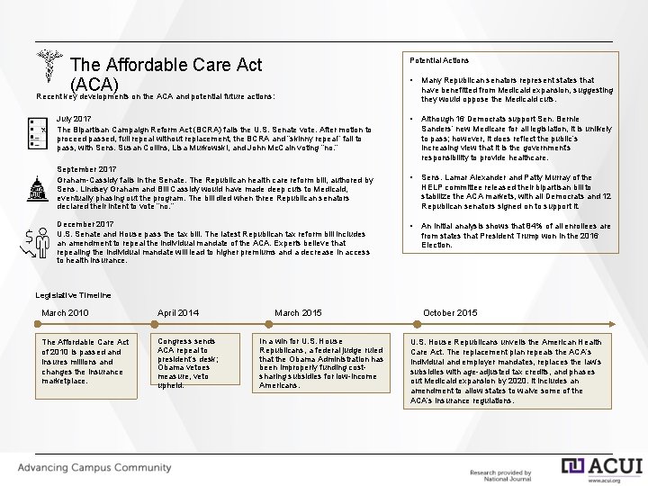 Education Potential Actions The Department of Education may