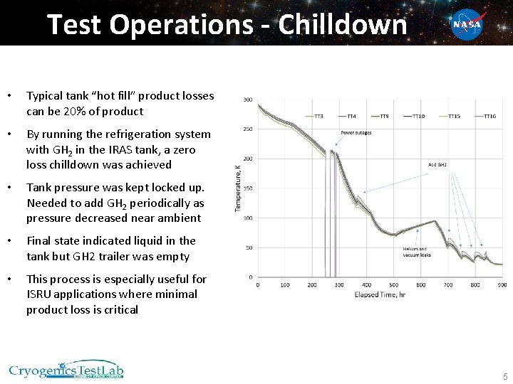 Test Operations - Chilldown • Typical tank “hot fill” product losses can be 20%