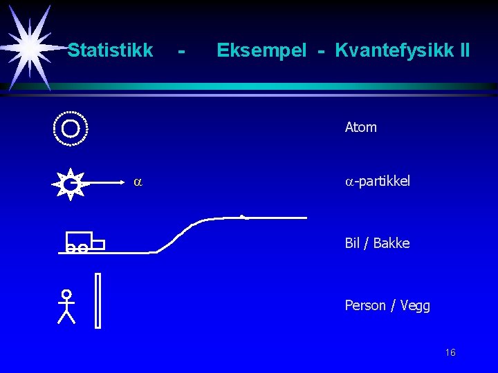 Statistikk - Eksempel - Kvantefysikk II Atom -partikkel Bil / Bakke Person / Vegg