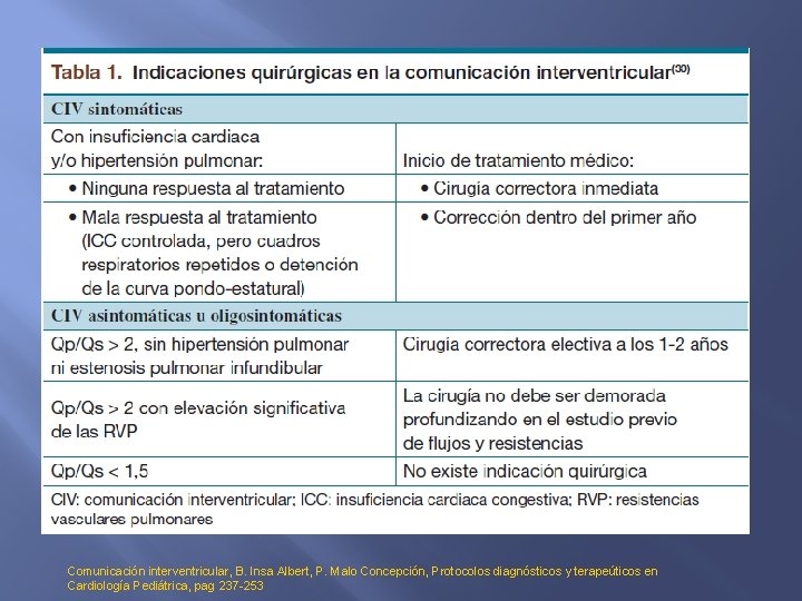 Comunicación interventricular, B. Insa Albert, P. Malo Concepción, Protocolos diagnósticos y terapeúticos en Cardiología