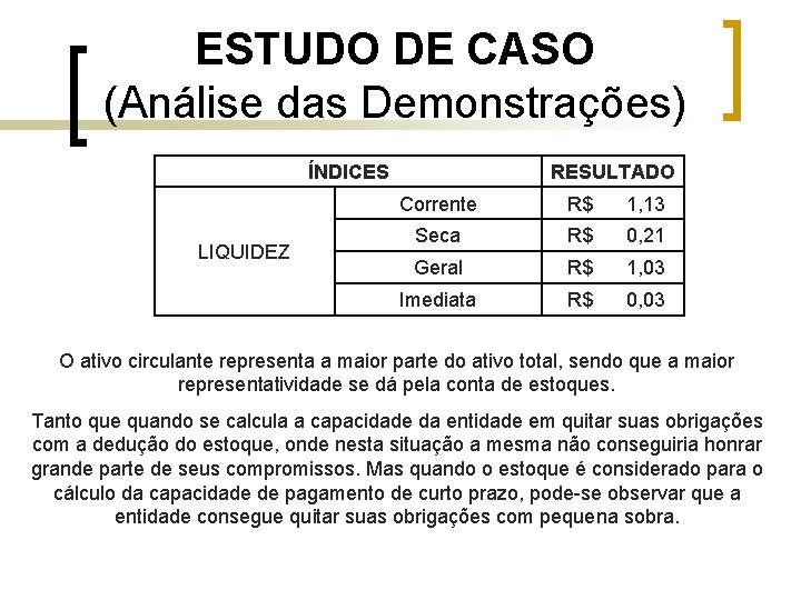 ESTUDO DE CASO (Análise das Demonstrações) ÍNDICES LIQUIDEZ RESULTADO Corrente R$ 1, 13 Seca