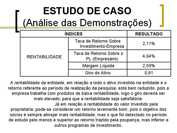 ESTUDO DE CASO (Análise das Demonstrações) ÍNDICES RENTABILIDADE RESULTADO Taxa de Retorno Sobre Investimento-Empresa