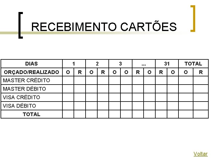 RECEBIMENTO CARTÕES DIAS ORÇADO/REALIZADO 1 O 2 R O 3 R O . .