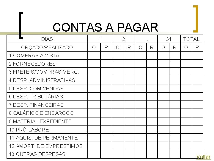 CONTAS A PAGAR DIAS ORÇADO/REALIZADO 1 O 2 R O . . . R