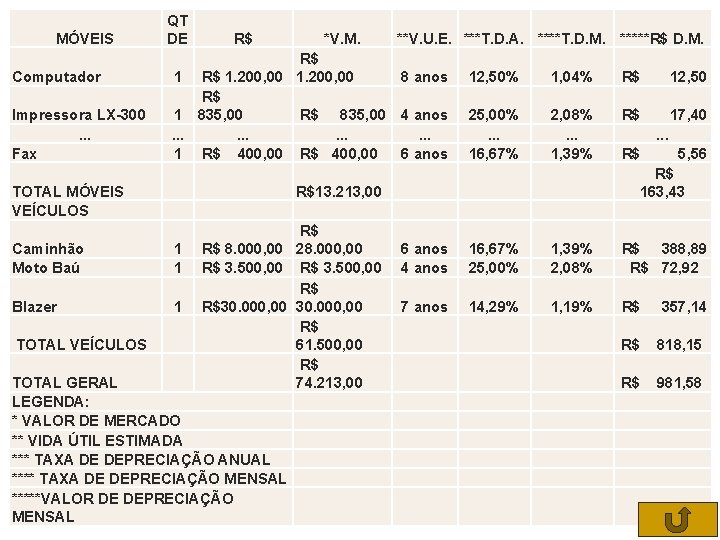 MÓVEIS Computador Impressora LX-300. . . Fax QT DE R$ **V. U. E. ***T.