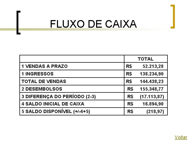 FLUXO DE CAIXA TOTAL 1 VENDAS A PRAZO R$ 52. 213, 28 1 INGRESSOS