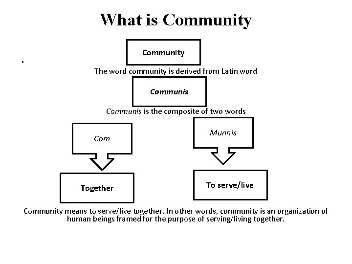 What is Community The word community is derived from Latin word Communis is the