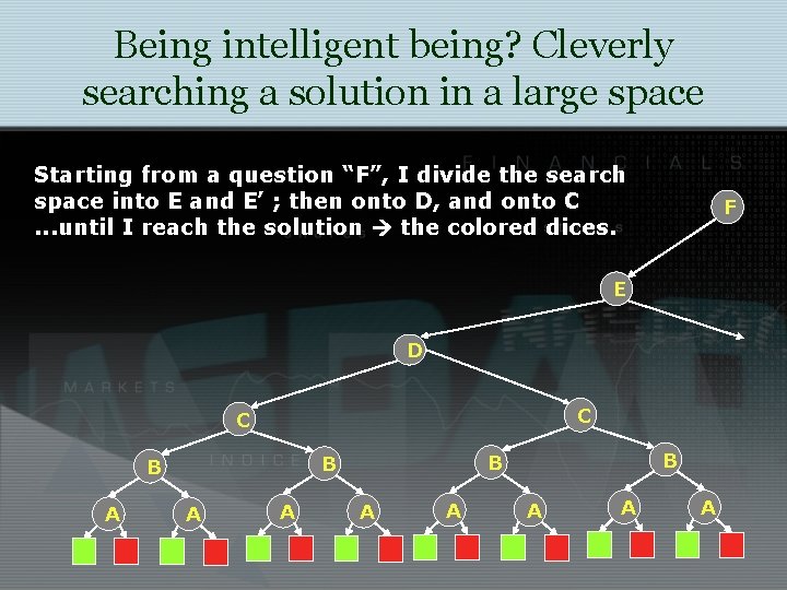 Being intelligent being? Cleverly searching a solution in a large space Starting from a