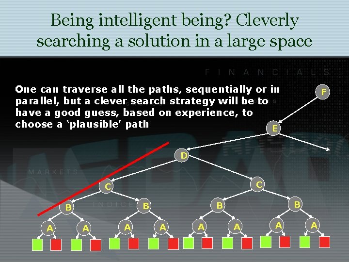 Being intelligent being? Cleverly searching a solution in a large space One can traverse