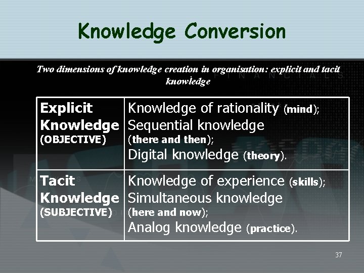 Knowledge Conversion Two dimensions of knowledge creation in organisation: explicit and tacit. knowledge Explicit