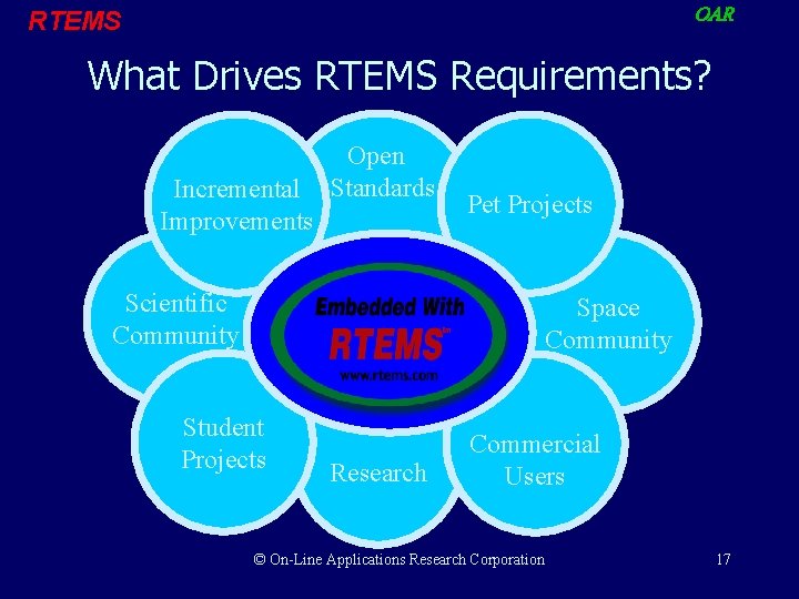 OAR RTEMS What Drives RTEMS Requirements? Incremental Improvements Open Standards Pet Projects Scientific Community