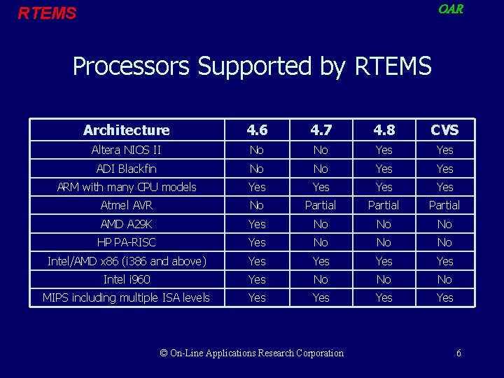 OAR RTEMS Processors Supported by RTEMS Architecture 4. 6 4. 7 4. 8 CVS