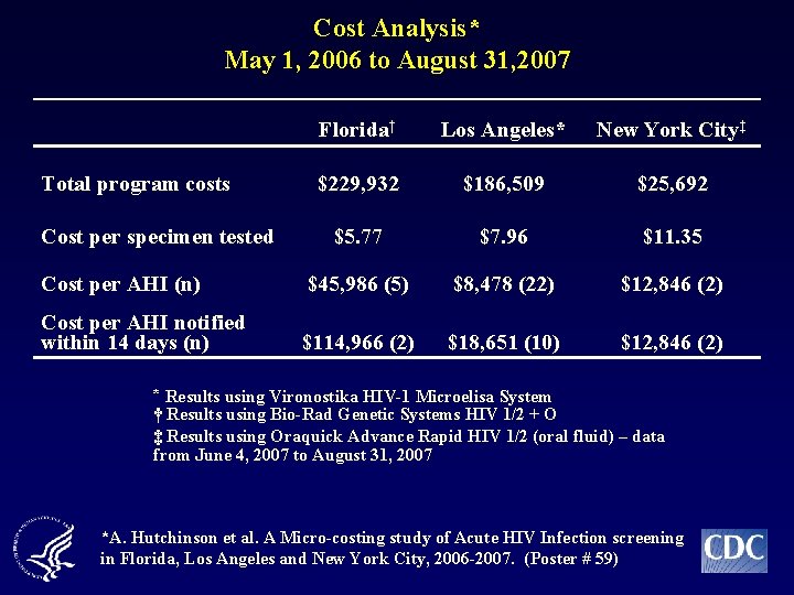 Cost Analysis* May 1, 2006 to August 31, 2007 Florida† Los Angeles* New York