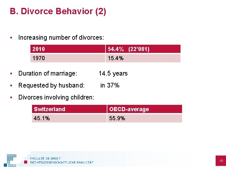 B. Divorce Behavior (2) § Increasing number of divorces: 2010 54. 4% (22’ 081)