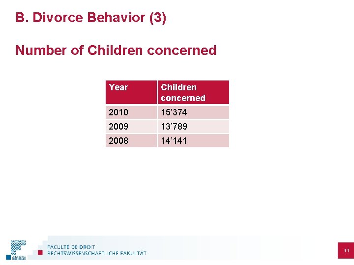B. Divorce Behavior (3) Number of Children concerned Year Children concerned 2010 15’ 374