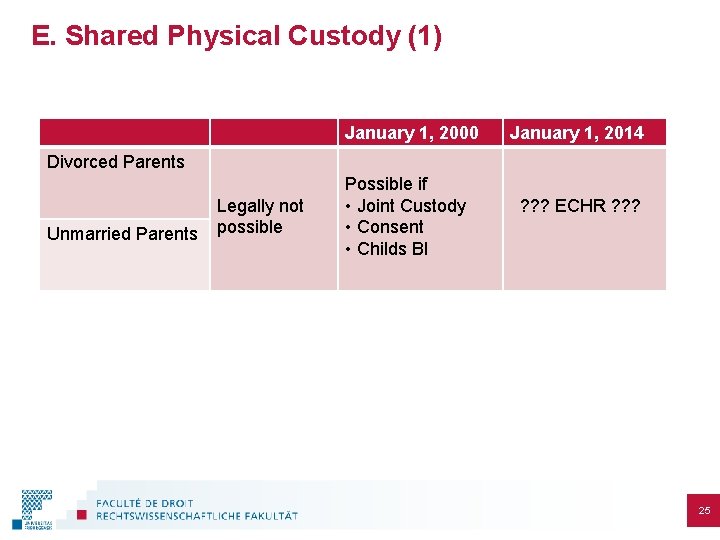 E. Shared Physical Custody (1) January 1, 2000 January 1, 2014 Divorced Parents Unmarried