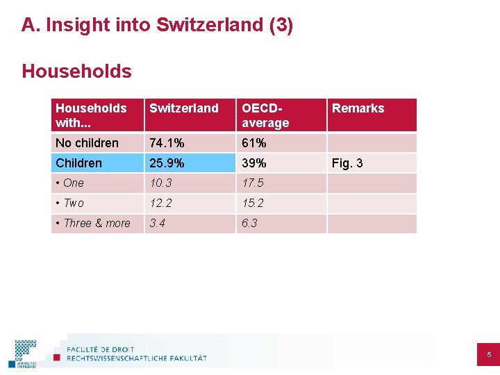 A. Insight into Switzerland (3) Households with. . . Switzerland OECDaverage No children 74.