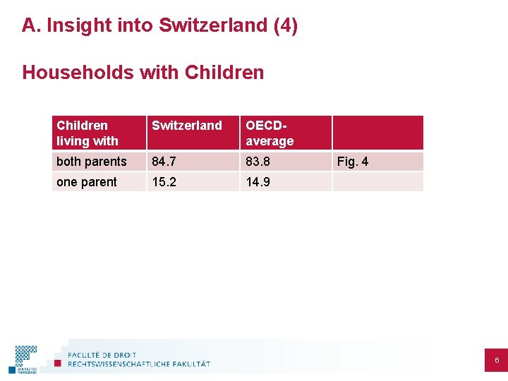 A. Insight into Switzerland (4) Households with Children living with Switzerland OECDaverage both parents