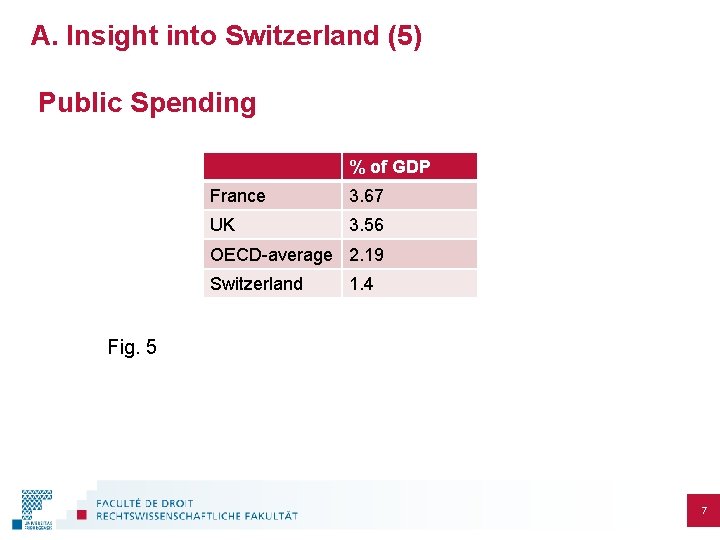 A. Insight into Switzerland (5) Public Spending % of GDP France 3. 67 UK
