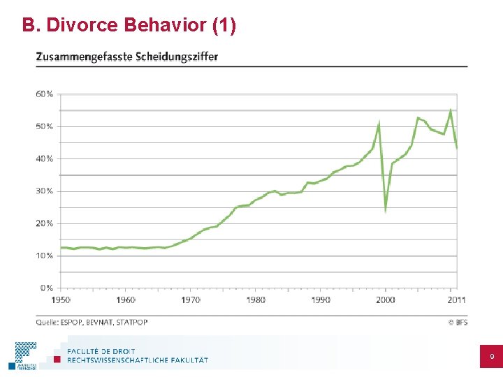 B. Divorce Behavior (1) 9 