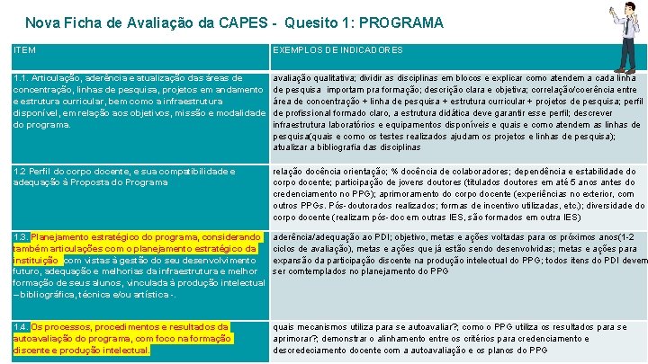 Nova Ficha de Avaliação da CAPES - Quesito 1: PROGRAMA ITEM EXEMPLOS DE INDICADORES