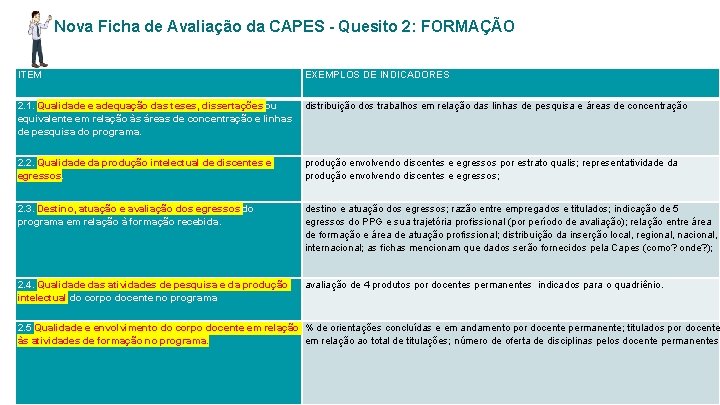 Nova Ficha de Avaliação da CAPES - Quesito 2: FORMAÇÃO ITEM EXEMPLOS DE INDICADORES