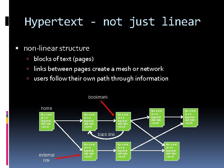 Hypertext - not just linear non-linear structure blocks of text (pages) links between pages Hypertext - not just linear non-linear structure blocks of text (pages) links between pages