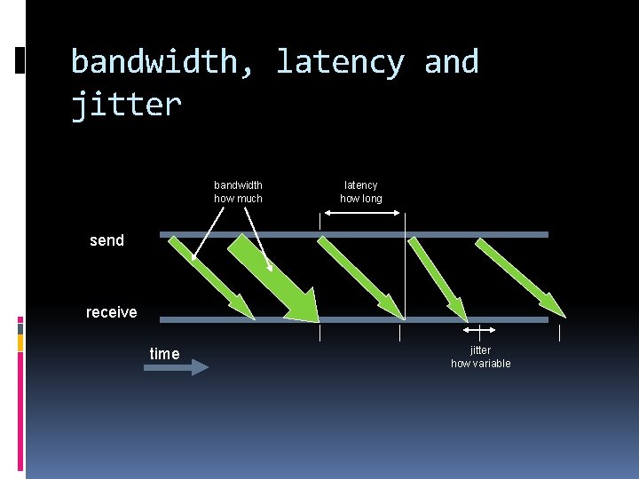 bandwidth, latency and jitter bandwidth how much latency how long send receive time jitter bandwidth, latency and jitter bandwidth how much latency how long send receive time jitter