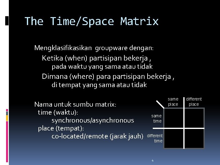 The Time/Space Matrix Mengklasifikasikan groupware dengan: Ketika (when) partisipan bekerja , pada waktu yang The Time/Space Matrix Mengklasifikasikan groupware dengan: Ketika (when) partisipan bekerja , pada waktu yang