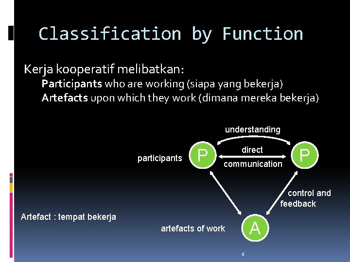 Classification by Function Kerja kooperatif melibatkan: Participants who are working (siapa yang bekerja) Artefacts Classification by Function Kerja kooperatif melibatkan: Participants who are working (siapa yang bekerja) Artefacts