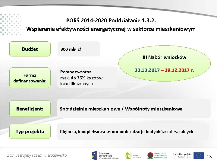 POIiŚ 2014 -2020 Poddziałanie 1. 3. 2. Wspieranie efektywności energetycznej w sektorze mieszkaniowym Budżet