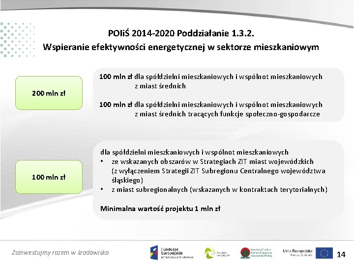 POIiŚ 2014 -2020 Poddziałanie 1. 3. 2. Wspieranie efektywności energetycznej w sektorze mieszkaniowym 200