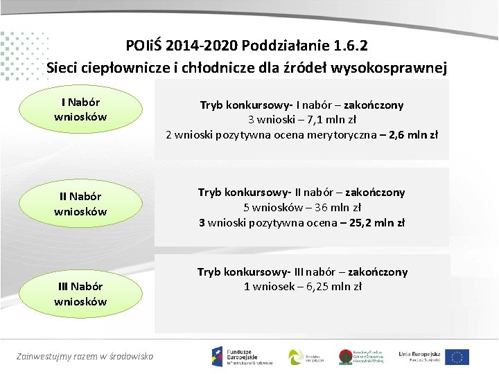 POIiŚ 2014 -2020 Poddziałanie 1. 6. 2 Sieci ciepłownicze i chłodnicze dla źródeł wysokosprawnej