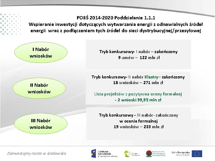 POIiŚ 2014 -2020 Poddziałanie 1. 1. 1 Wspieranie inwestycji dotyczących wytwarzania energii z odnawialnych