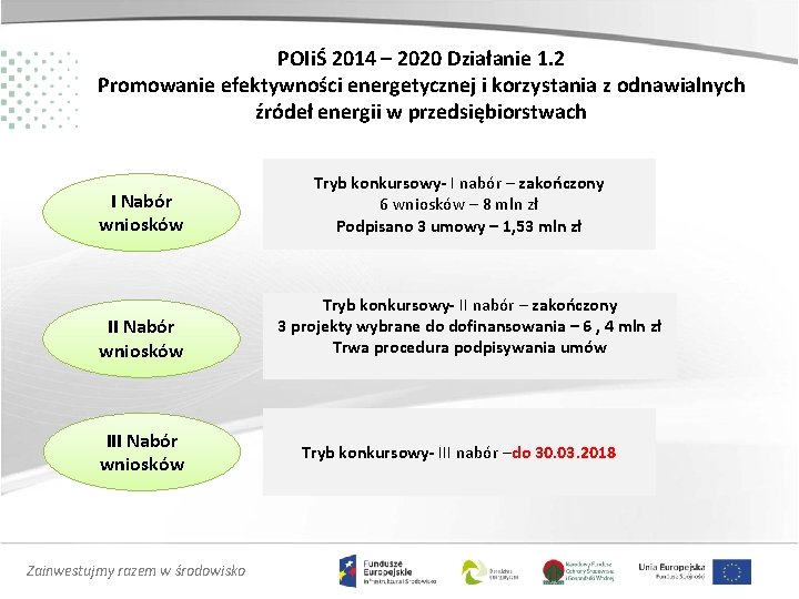 POIiŚ 2014 – 2020 Działanie 1. 2 Promowanie efektywności energetycznej i korzystania z odnawialnych