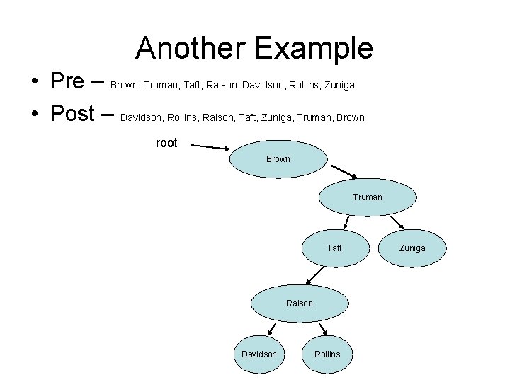 Another Example • Pre – Brown, Truman, Taft, Ralson, Davidson, Rollins, Zuniga • Post Another Example • Pre – Brown, Truman, Taft, Ralson, Davidson, Rollins, Zuniga • Post