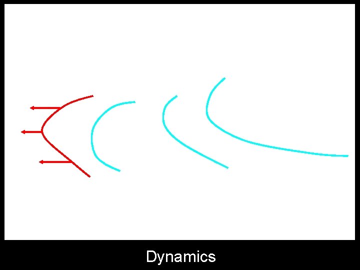 Dynamics 