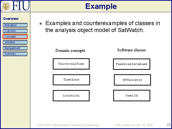 Example Overview: Motivation Overview Examples and counterexamples of classes in the analysis object model