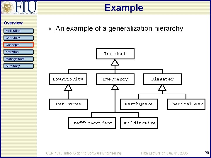 Example Overview: Motivation An example of a generalization hierarchy Overview Concepts Activities Incident Management