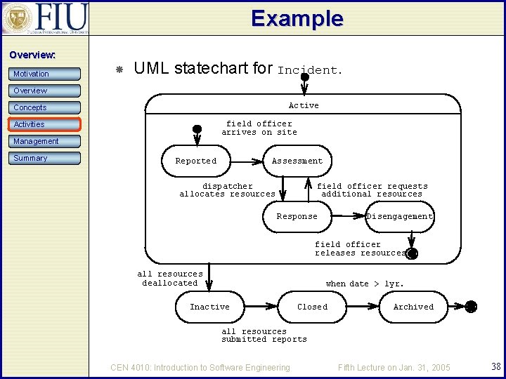 Example Overview: Motivation UML statechart for Incident. Overview Active Concepts field officer arrives on