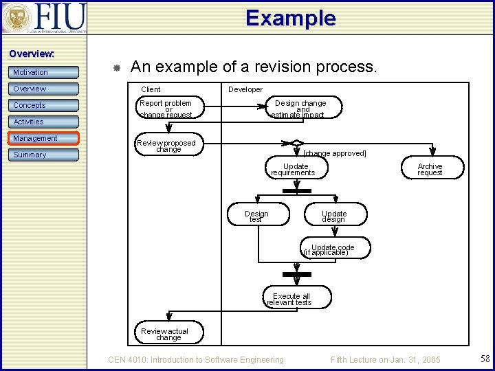 Example Overview: Motivation An example of a revision process. Overview Client Concepts Report problem