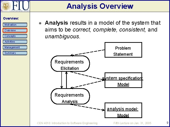 Analysis Overview: Motivation Overview Concepts Analysis results in a model of the system that