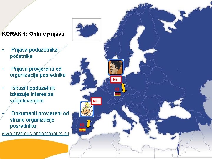 KORAK 1: Online prijava • Prijava poduzetnika početnika • Prijava provjerena od organizacije posrednika