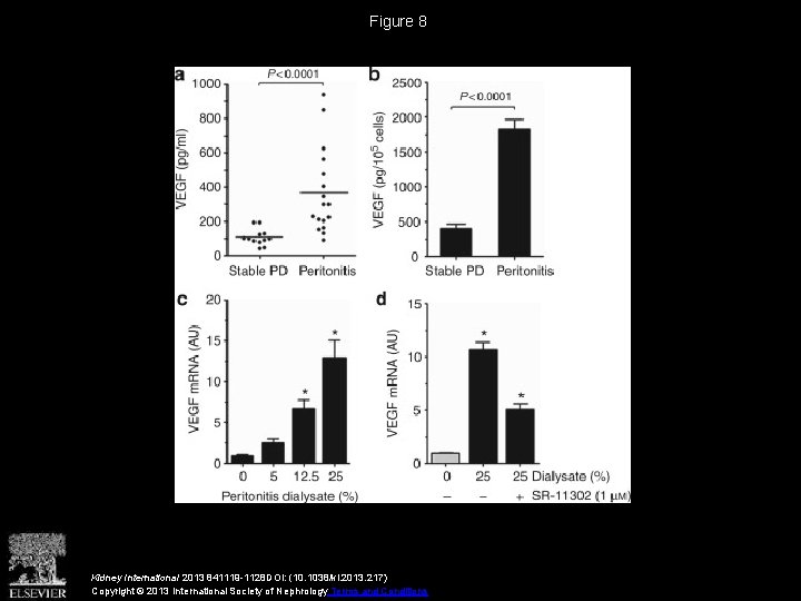 Figure 8 Kidney International 2013 841119 -1128 DOI: (10. 1038/ki. 2013. 217) Copyright ©