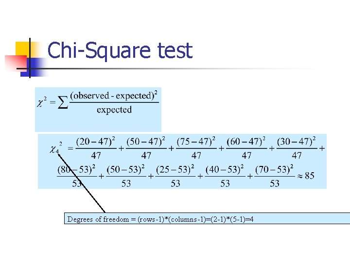 Chi-Square test Degrees of freedom = (rows-1)*(columns-1)=(2 -1)*(5 -1)=4 