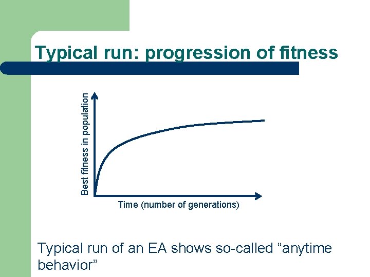 Best fitness in population Typical run: progression of fitness Time (number of generations) Typical