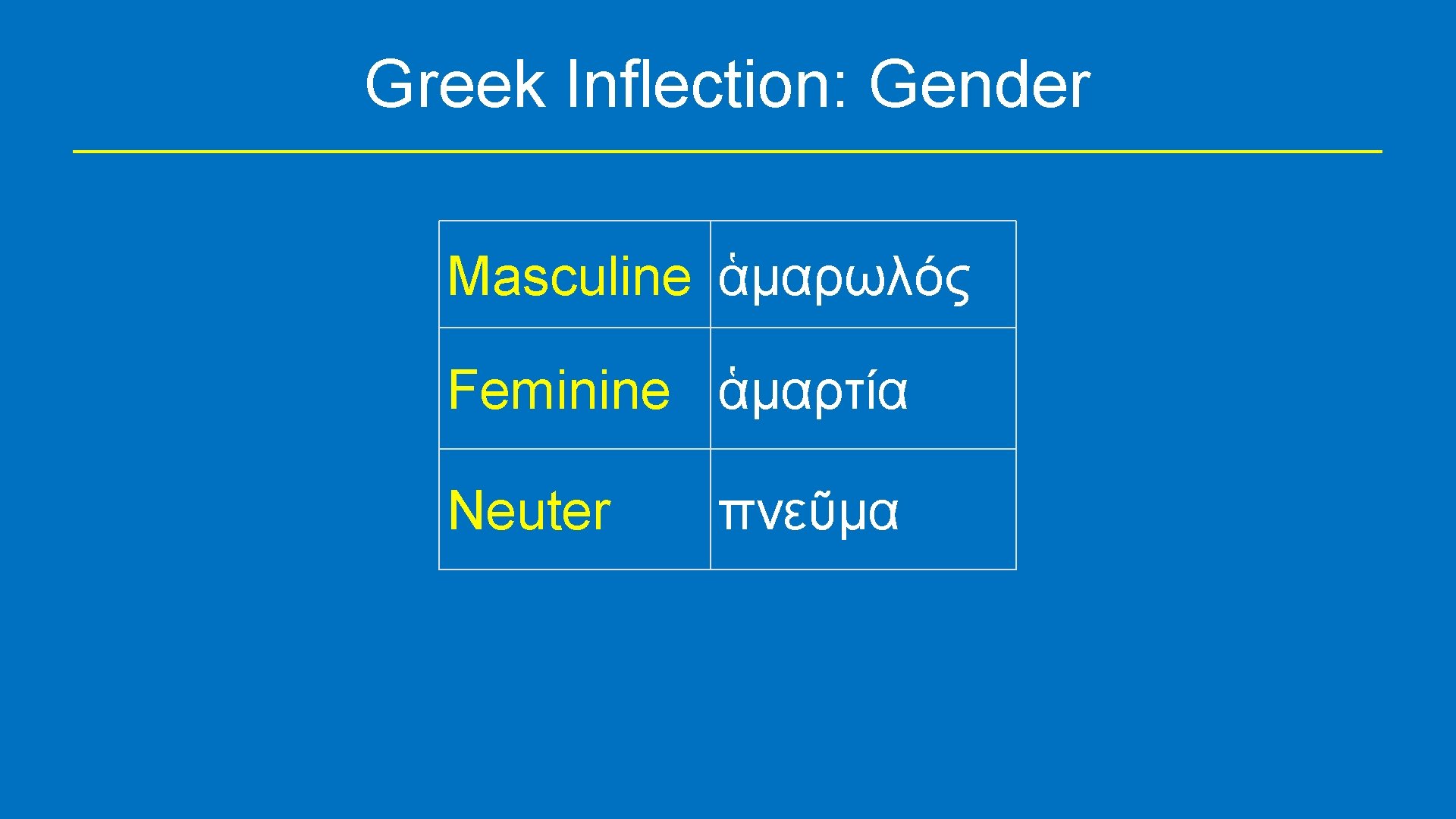 Greek Inflection: Gender Masculine ἁμαρωλός Feminine ἁμαρτία Neuter πνεῦμα 