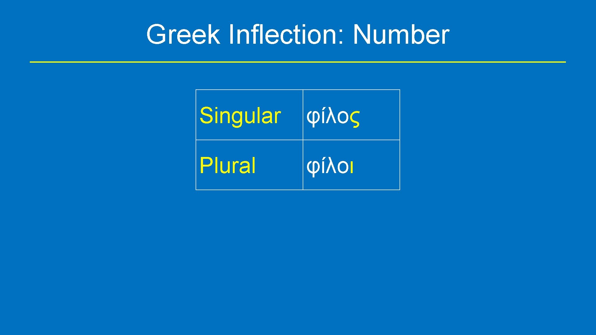Greek Inflection: Number Singular φίλος Plural φίλοι 