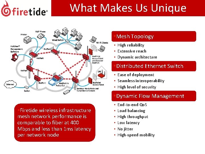 What Makes Us Unique §Mesh Topology • High reliability • Extensive reach • Dynamic What Makes Us Unique §Mesh Topology • High reliability • Extensive reach • Dynamic